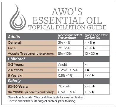 Lavender Essential Oil 15ml
