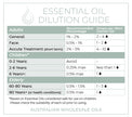 Lemon Myrtle Essential Oil 15ml