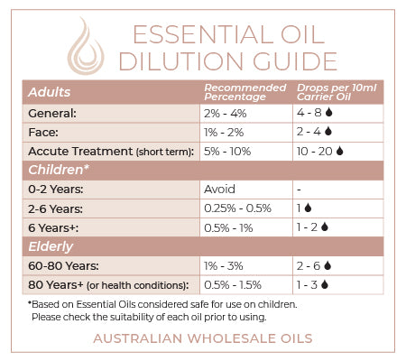 Bergamot Essential Oil 15ml